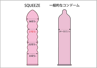 SQUEEZE | コンドーム | 相模ゴム工業株式会社