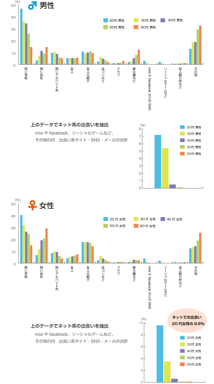 グラフデータ