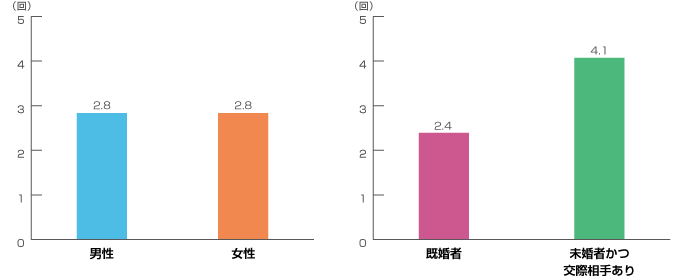 グラフデータ