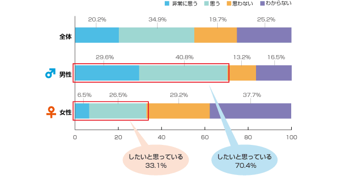 グラフデータ