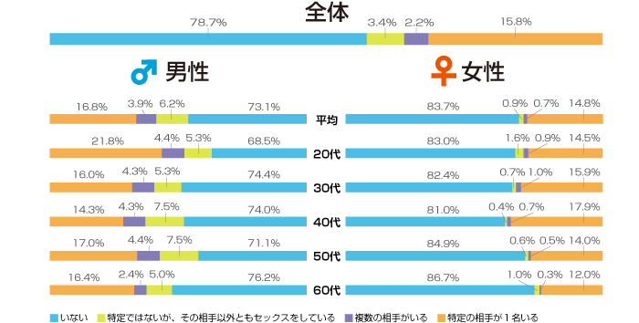 グラフデータ