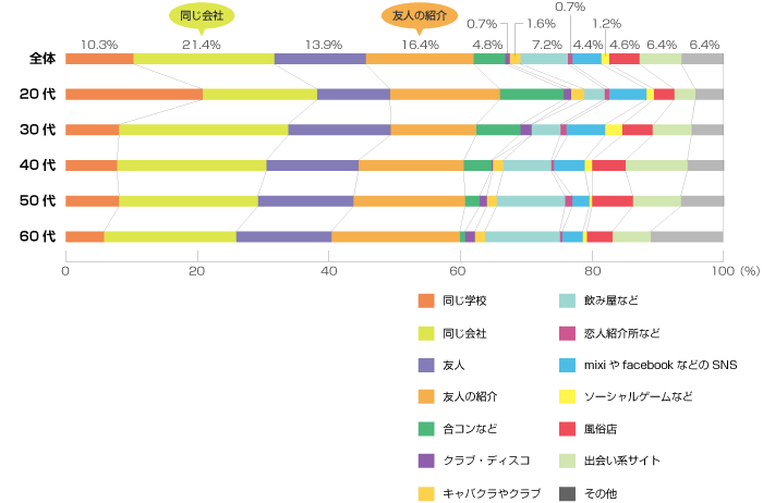 グラフデータ