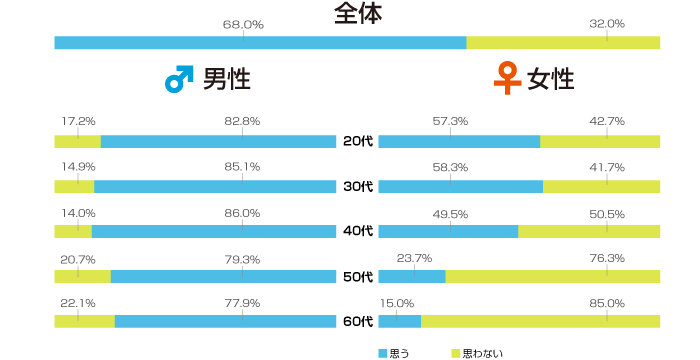 グラフデータ