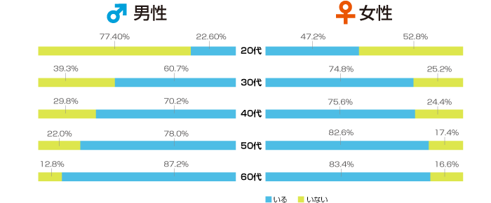 グラフデータ