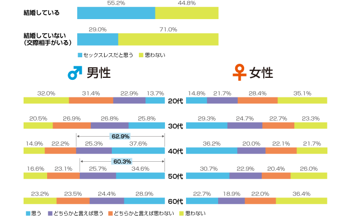 グラフデータ