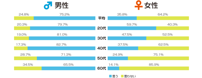 グラフデータ