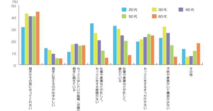 グラフデータ