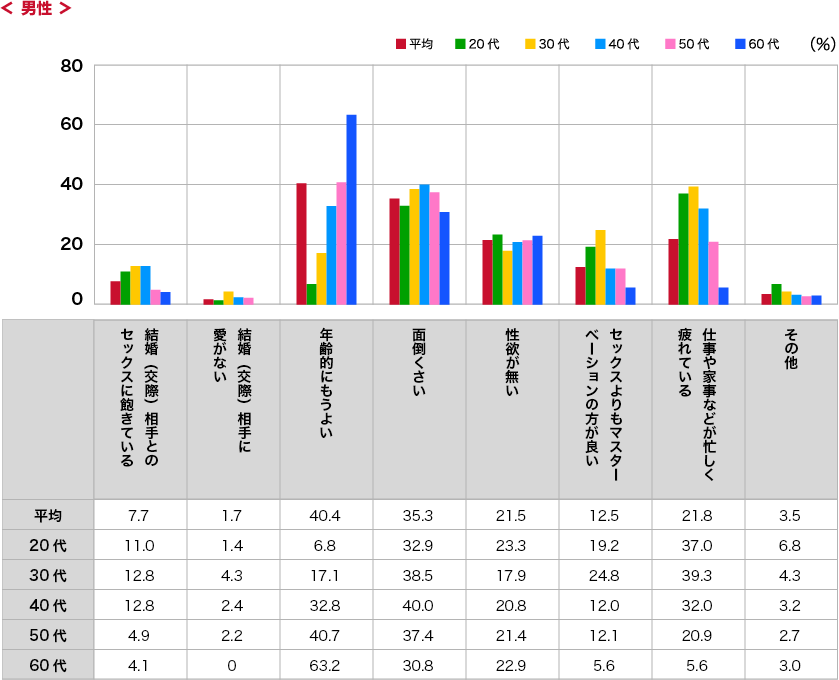 03 その他 満足度 セックスレス 気持ち マスターベーション Etc ニッポンのセックス 18年版